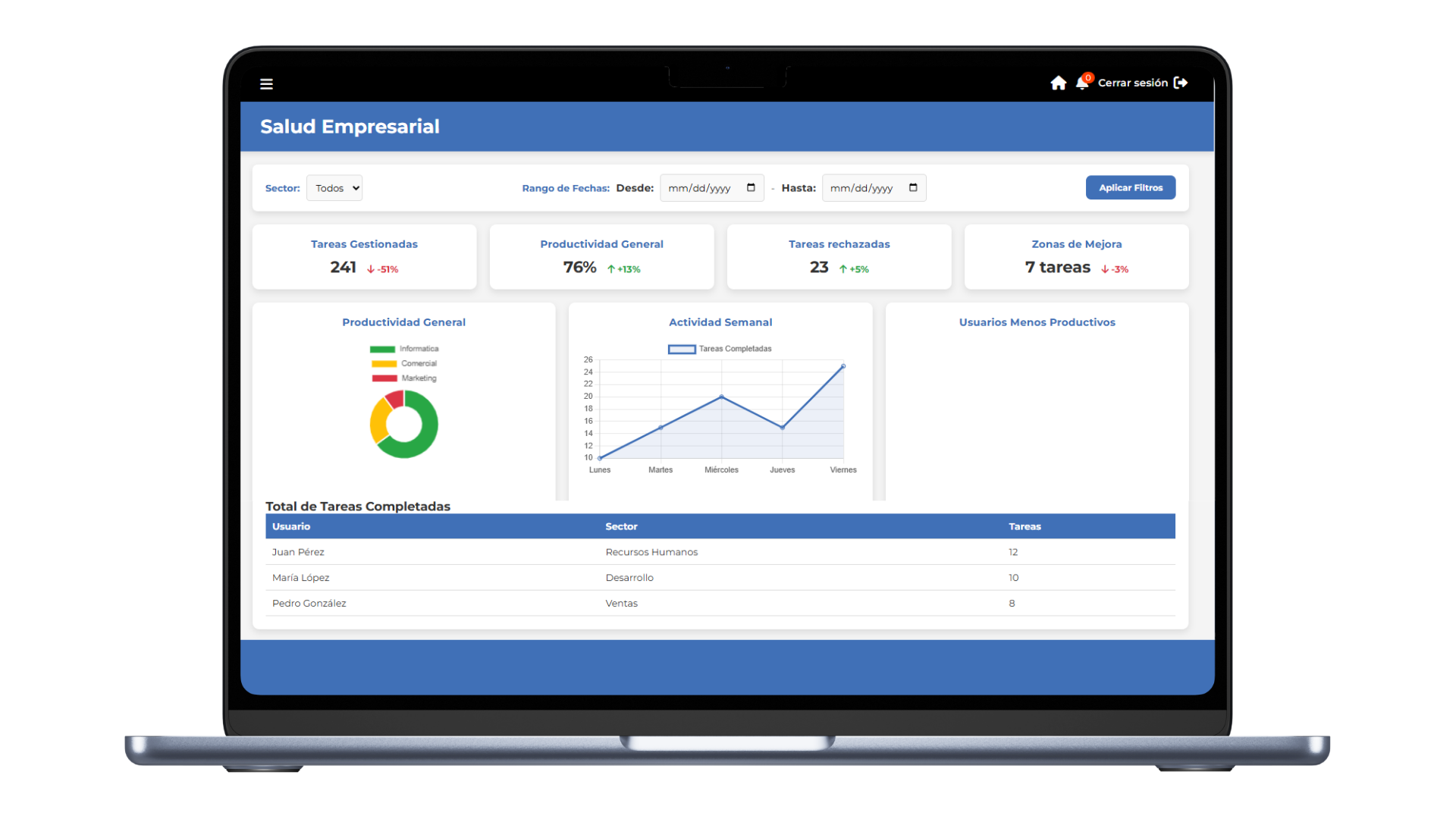 Gestión Inteligente